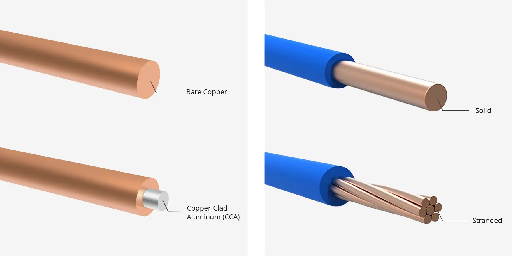 ساختار کابل شبکه 