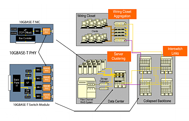 تفاوت کابل utp و sftp