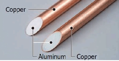تفاوت کابل مس و آلومینیوم شبکه