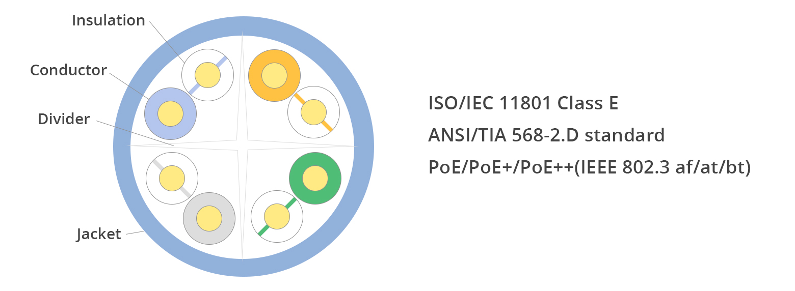 کابل‌های شبکه LSZH: ایمنی حداکثری در زیرساخت‌های کابل‌کشی