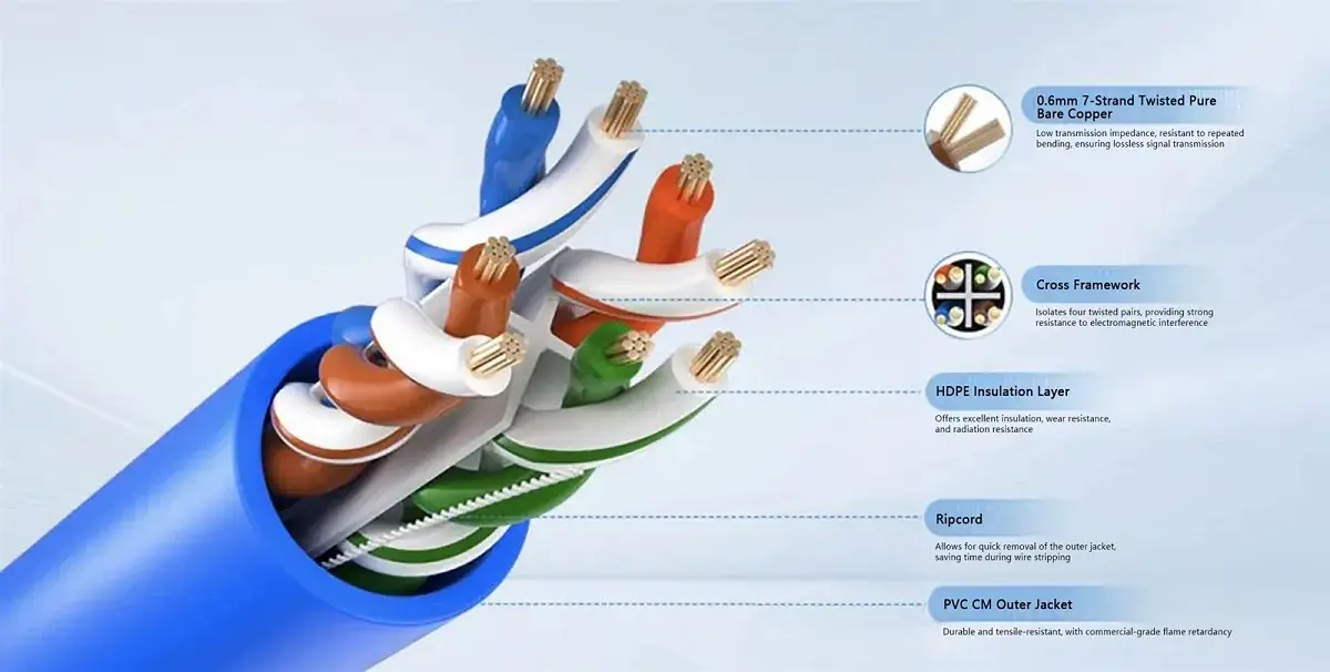 عملکرد کابل شبکه، عوامل تعیین‌کننده کیفیت و نقش مقاومت کششی در دوام آن