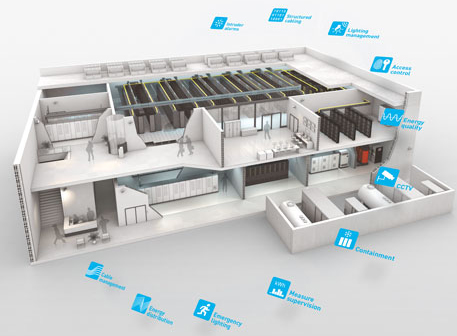 سیستم های متمرکز دیتاسنتر لگراند