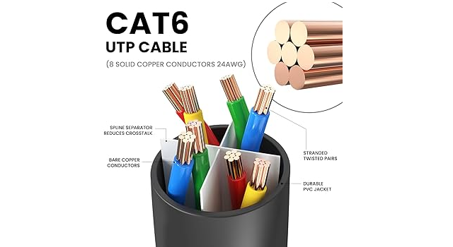 عملکرد کابل شبکه و نقش مقاومت کششی در کیفیت انتقال داده