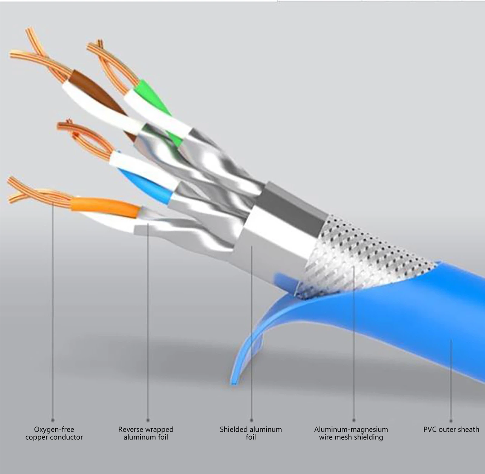 در انتخاب کابل شبکه باید به چه مواردی توجه داشت؟