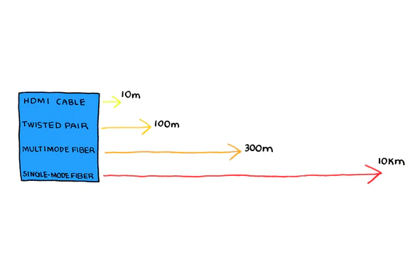 نقش کابل‌های فیبر نوری لگراند در شبکه‌های کامپیوتری