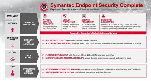 نرم افزار Symantec Endpoint Security Complete سیمانتک